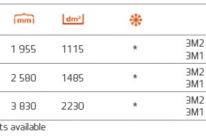 RCO Octans OPT D 100.207