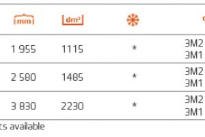 RCO Octans OPT 100.207